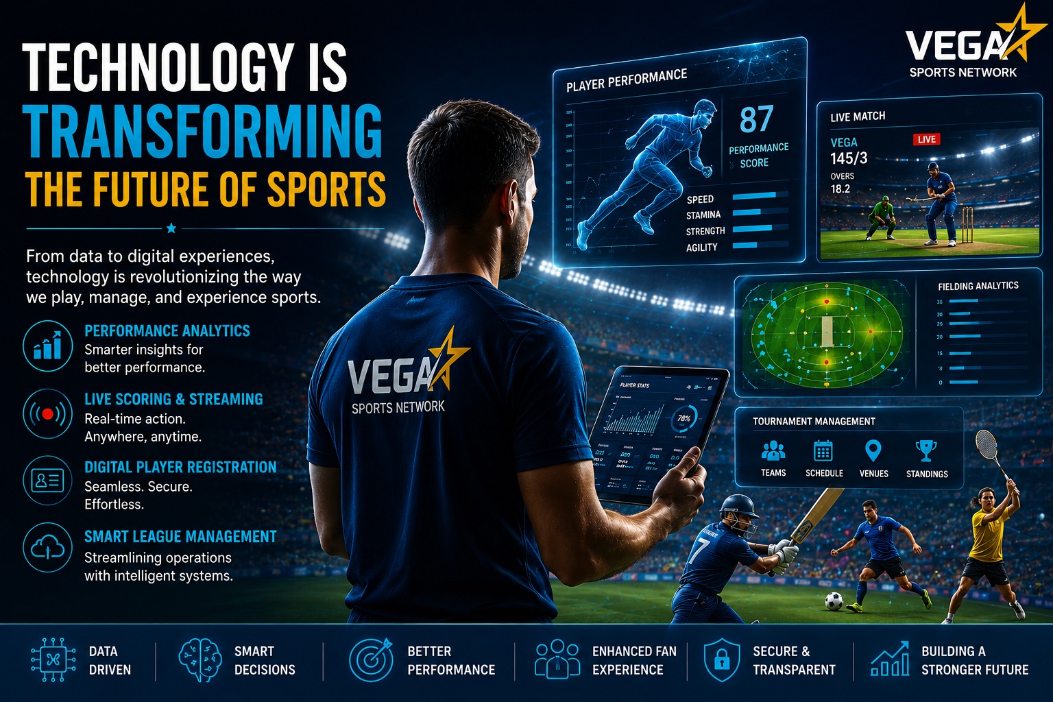 Technology is Transforming the Future of Sports